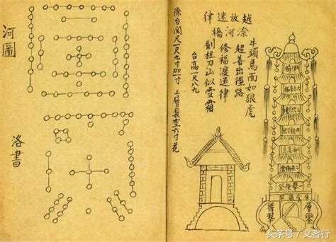 洛河圖|河圖洛書的前世今生，之上古之謎及千年「秘密」